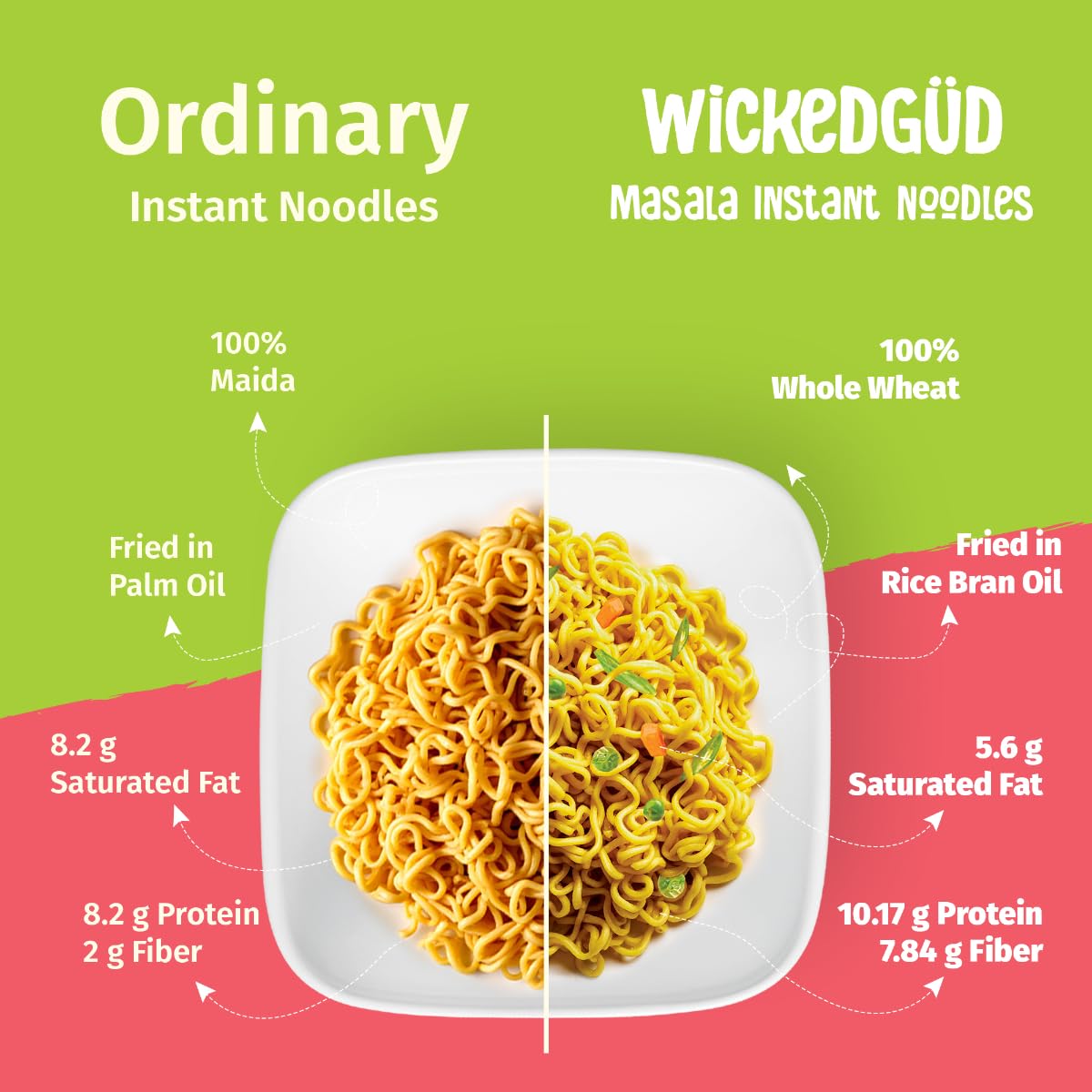 WickedGud Nourishing Instant Noodles Range (Single Packs of Each)