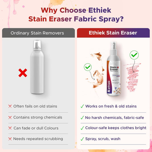 Stain Eraser - Instant Stain Remover Fabric Spray, Remover for Fresh and Old Stains like Ink, Pen, Sketchpen, Tea, Coffee| 75 ml