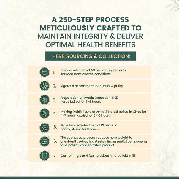 Maharishi Ayurveda Amrit Kalash – Ayurvedic Immunity Booster (Combo Pack)