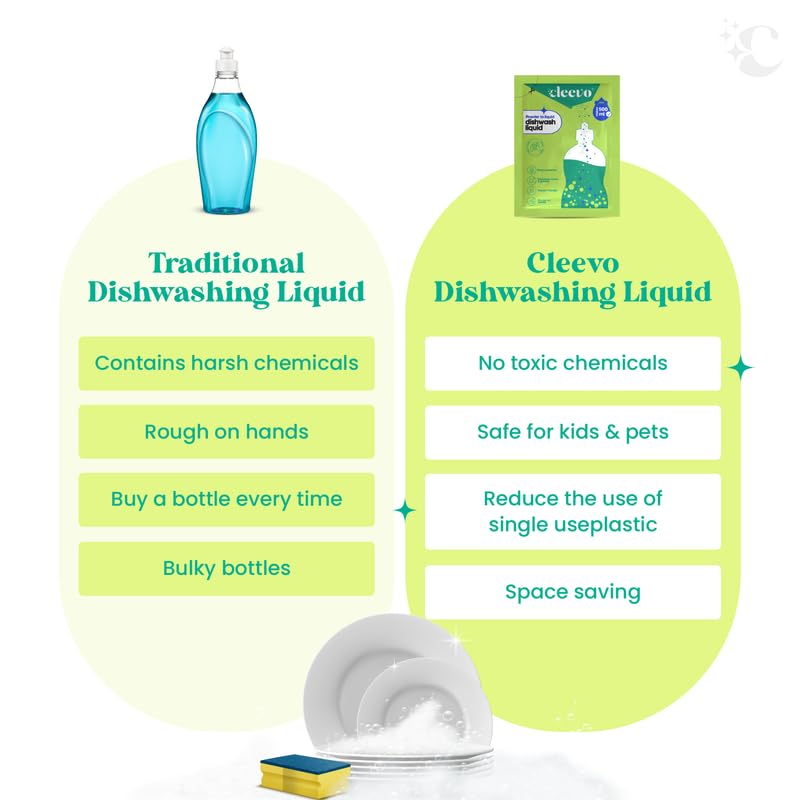 Cleevo Liquid Dishwash Gel - 2 Litre Refill Pack