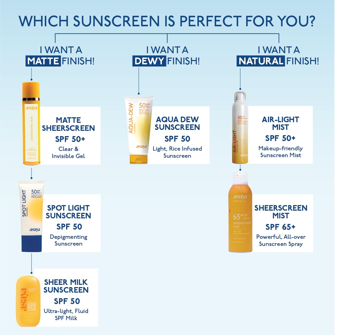 Asaya Spot Light Sunscreen SPF 50 PA++++ | UVA/B Blue Light Protect |   Oil-free | For Men & Women | Oily, Dry, Sensitive & Combination Skin | 50 ml