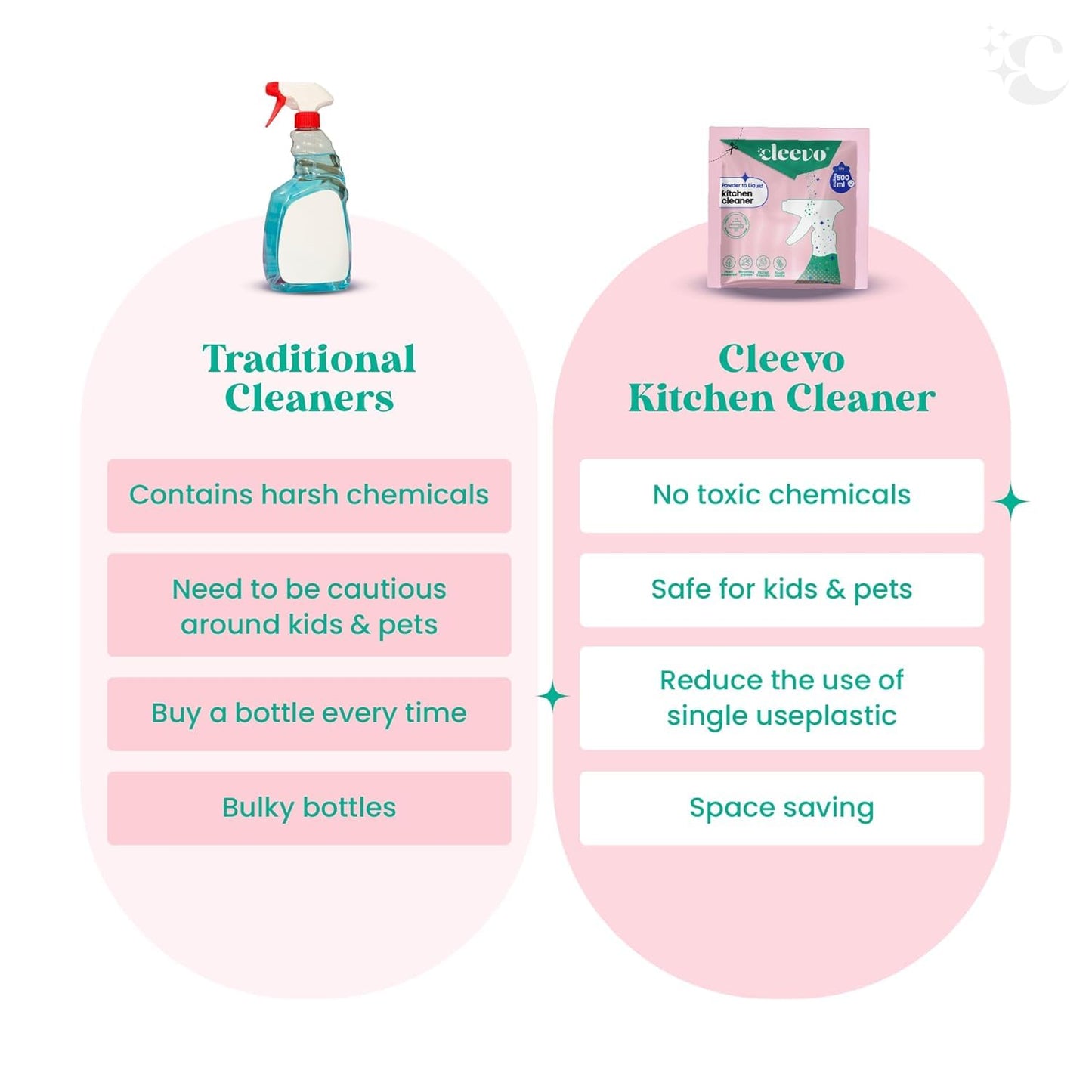 Kitchen Cleaner Spray- 1L Bottle Pack I All-in-One Kitchen Surface Cleaner