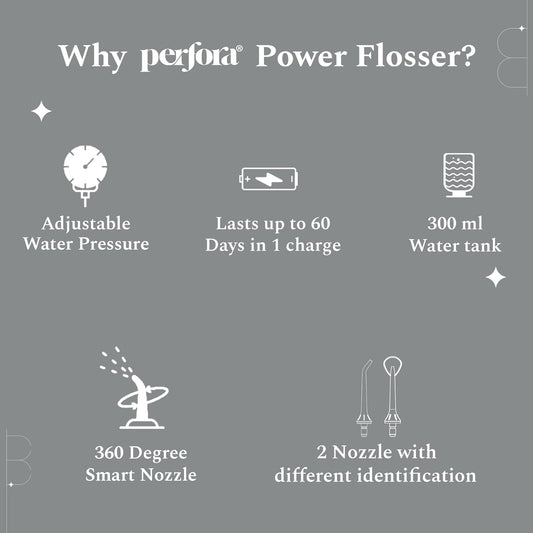 Perfora Power Dental Water Flosser - 300ml | 2 Year Warranty  (Grey)