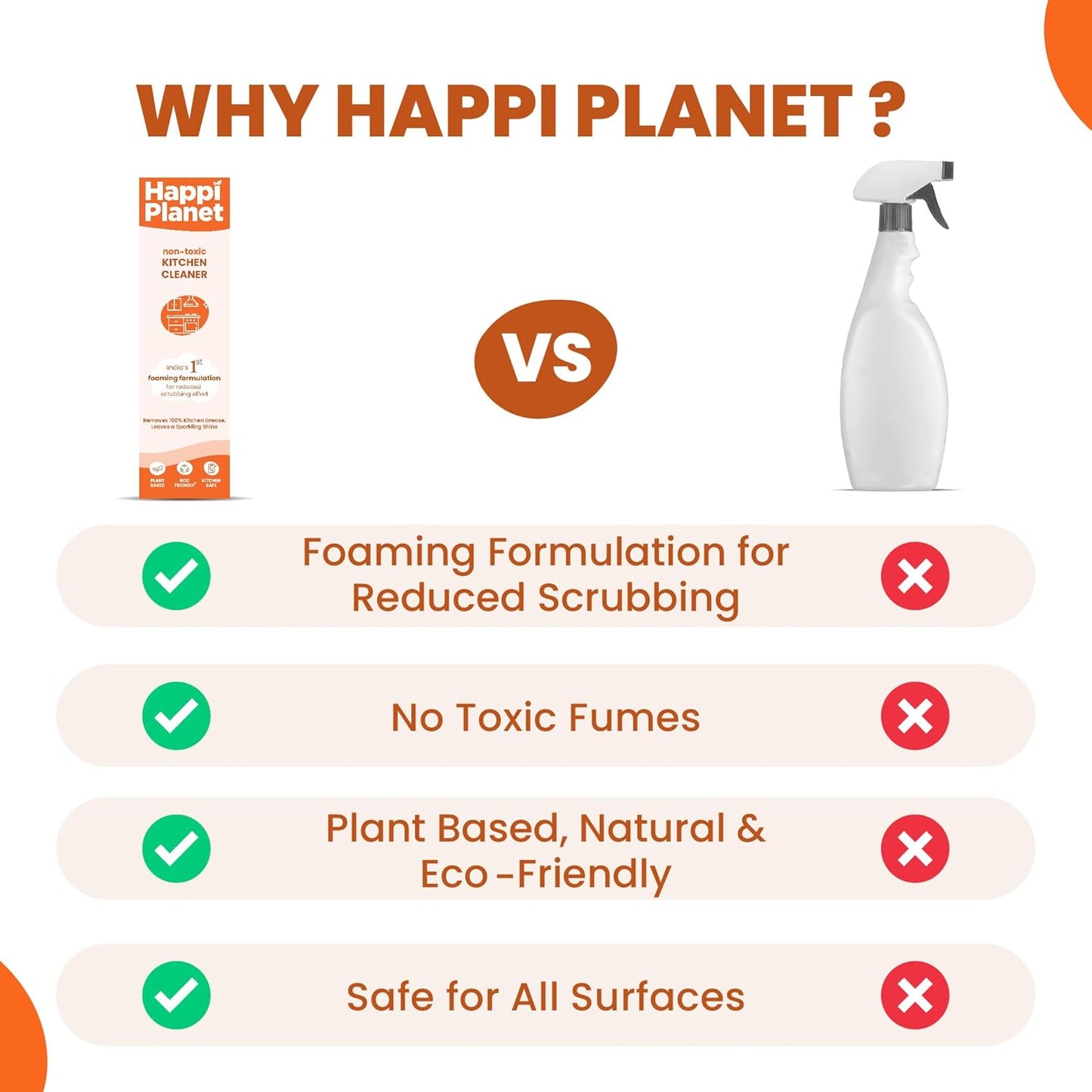 Happi Planet | Kitchen Cleaner | 500ml