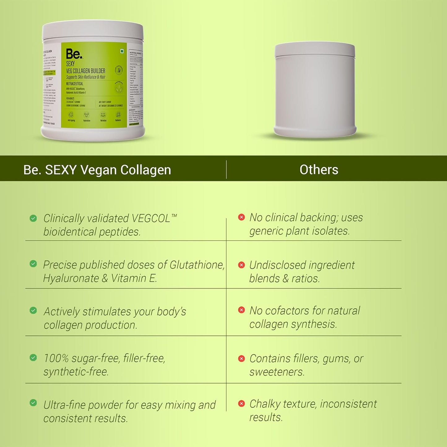 Be. Veg Collagen Powder for Women & Men | For Skin Glow, Hydration, Hair & Nail Health | 300g Mix-Fruit Flavour