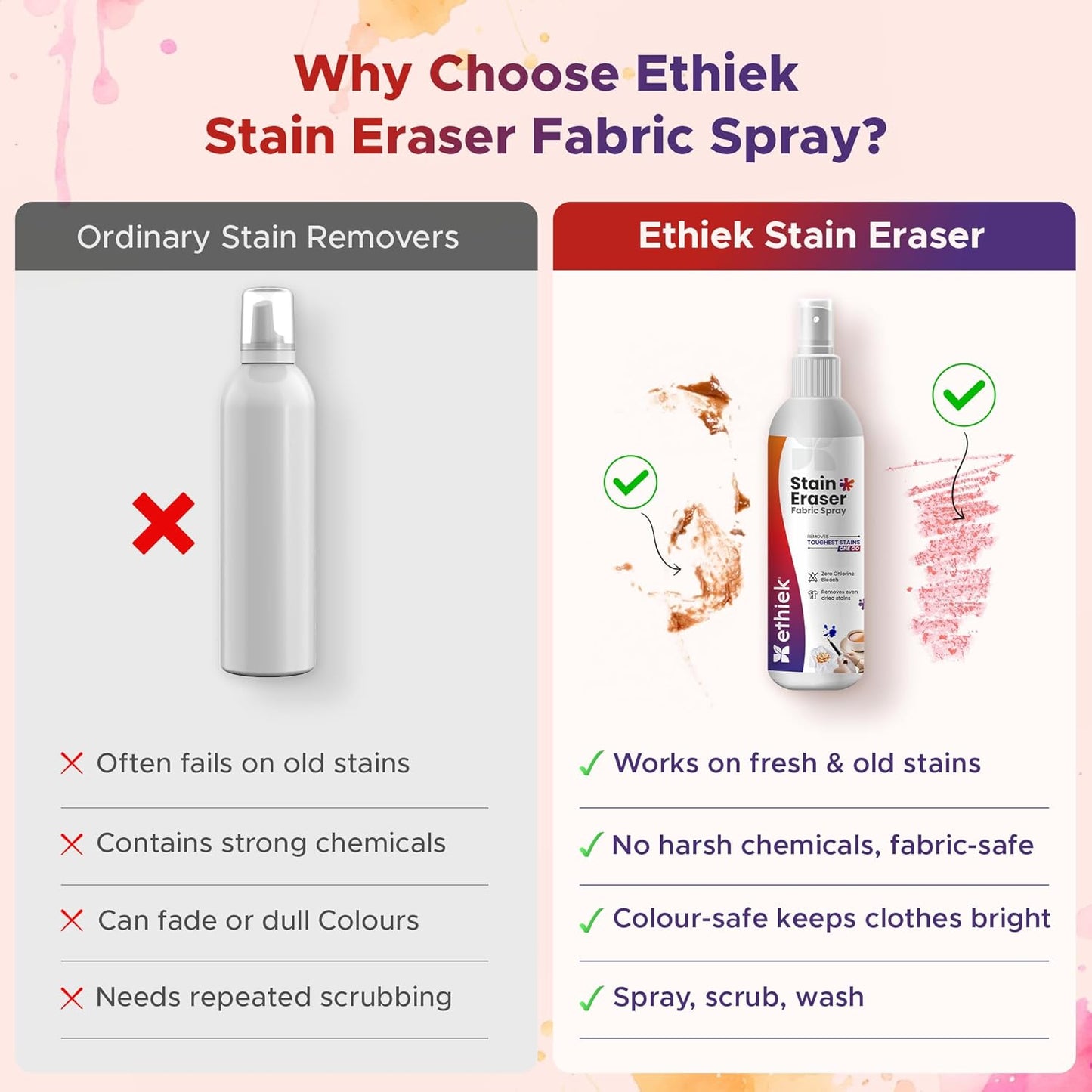 Stain Eraser - Instant Stain Remover Fabric Spray, Remover for Fresh and Old Stains like Ink, Pen, Sketchpen, Tea, Coffee| 75 ml