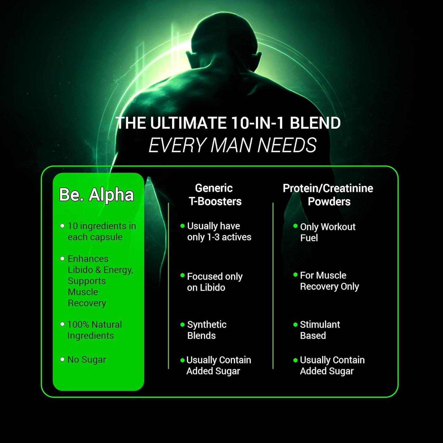 Be. Alpha Testosterone Support for Men | For Energy, Stamina, Vitality & Muscle Mass | (60 capsules)