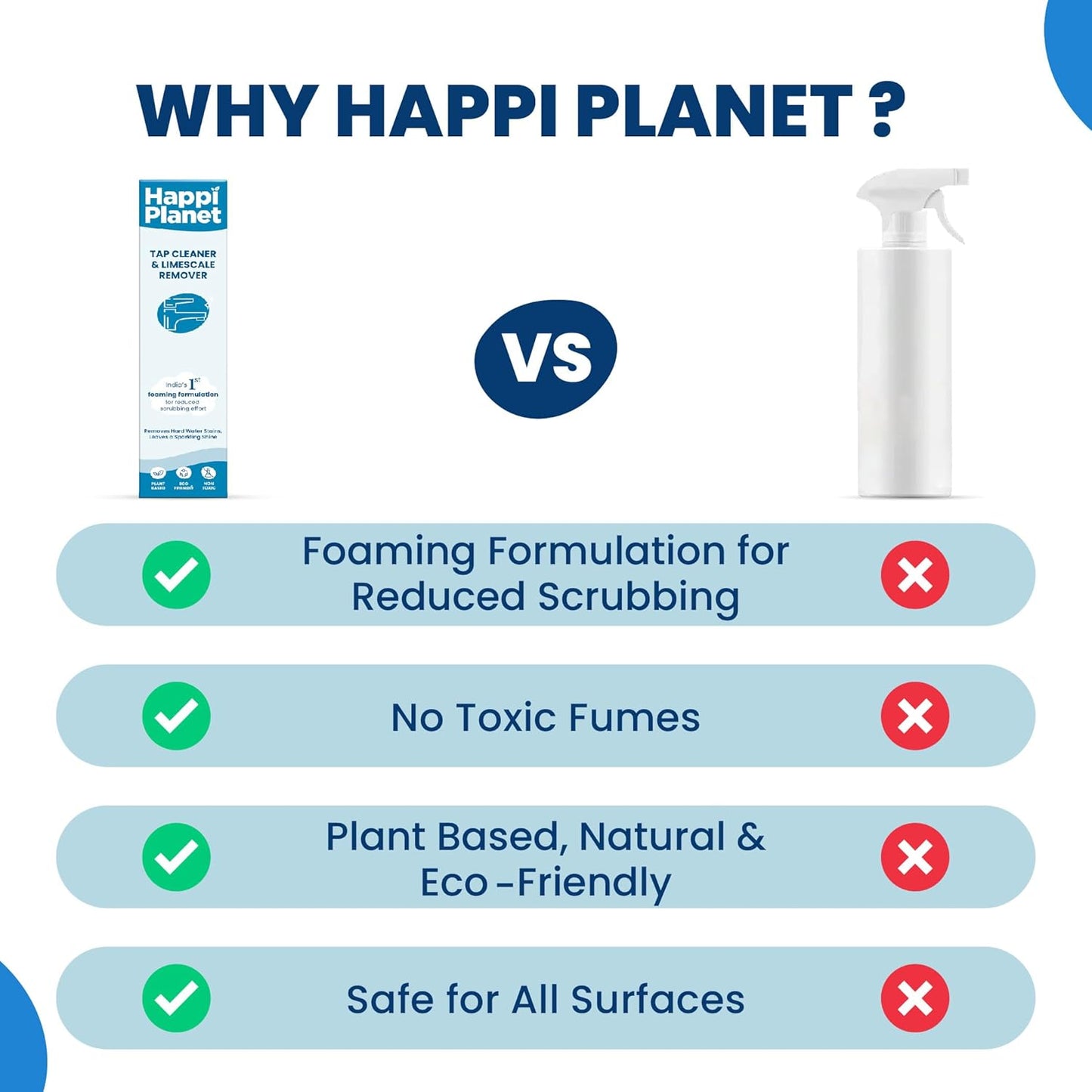 Happi Planet | Tap Cleaner & Limescale Remover |Suitable for Bathroom, Tap, Shower, Tiles, Mirror| 500ml