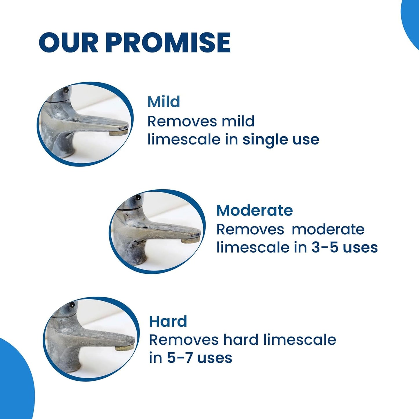 Happi Planet | Tap Cleaner & Limescale Remover |Suitable for Bathroom, Tap, Shower, Tiles, Mirror| 500ml