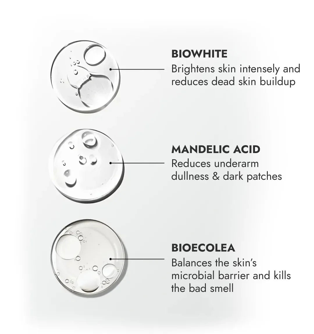 Cos-IQ Brightening Underarm Roll On Serum For Men