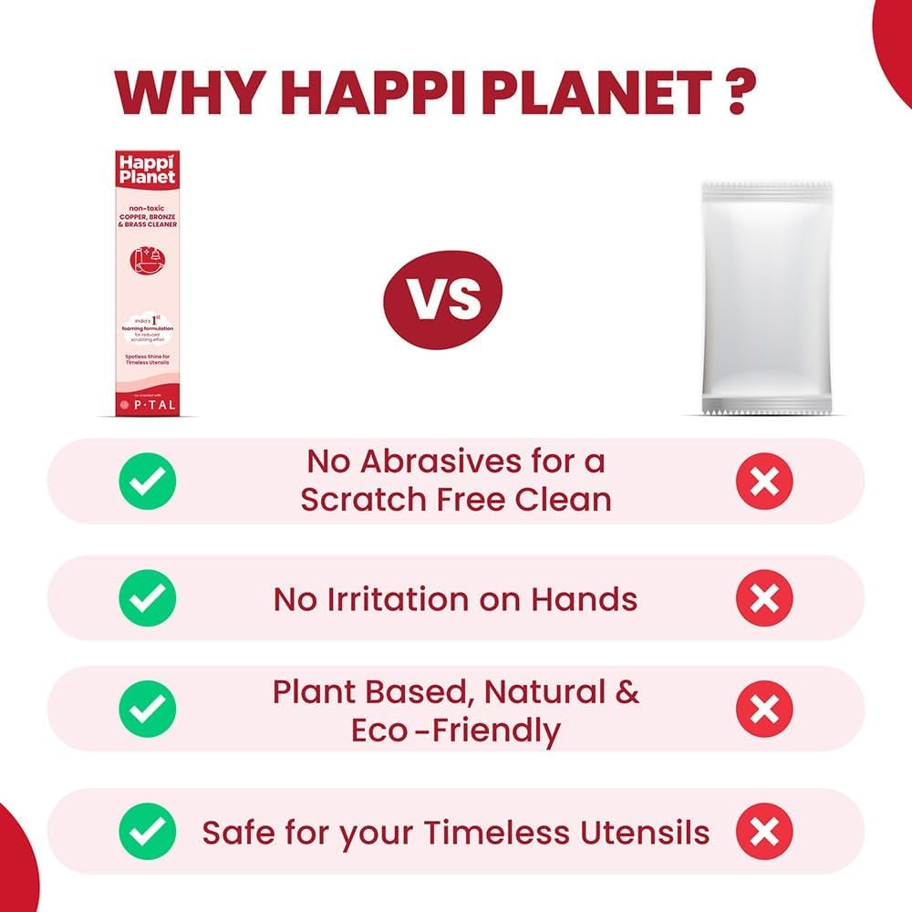 Happi Planet Copper, Bronze & Brass Cleaner Spray | 500 ML